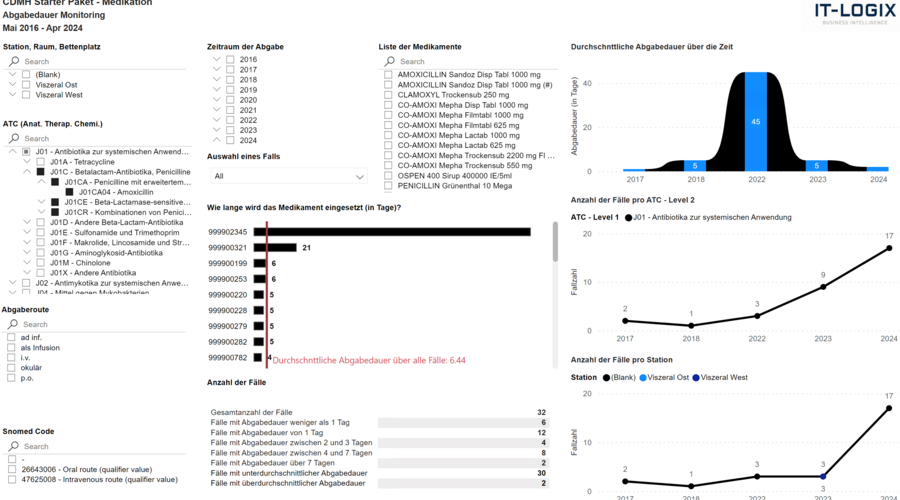 Abgabemonitoring
