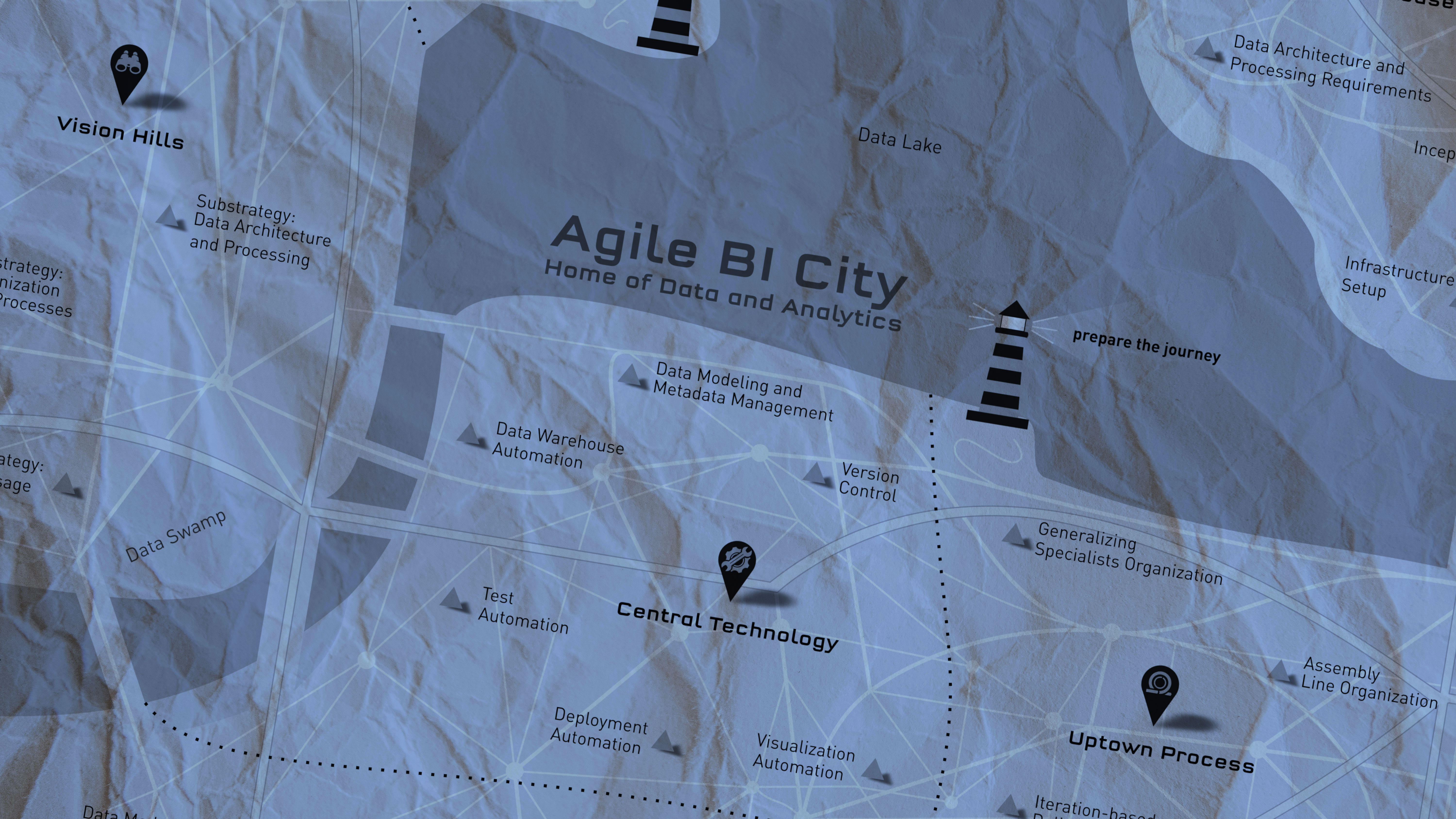 Agile BI City